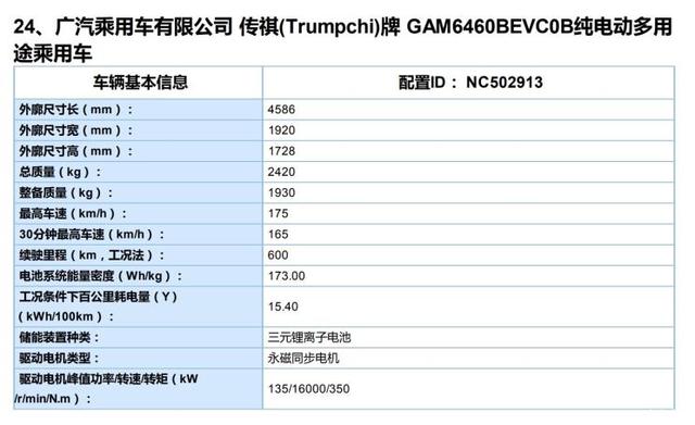 续航600km 广汽新能源Aion V将近期推出 