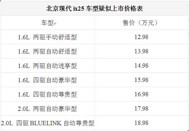 北京现代ix25量产版疑似上市价格表曝光【图】