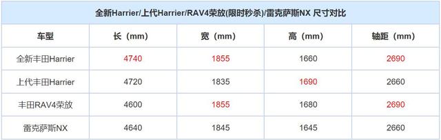 全新丰田Harrier将于6月17日海外首发 