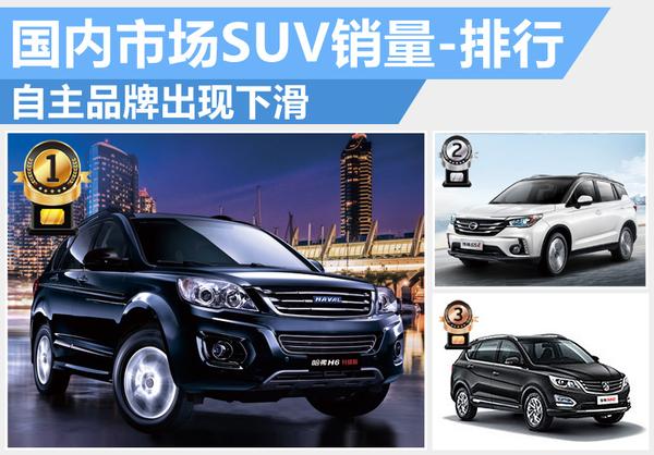 熱銷suv車型中,包括7款自主品牌suv,7款合資品牌suv和一款豪華品牌suv