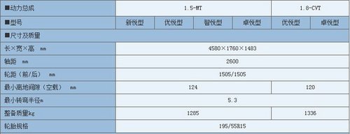 奇瑞e5参数配置表曝光于7月初上市