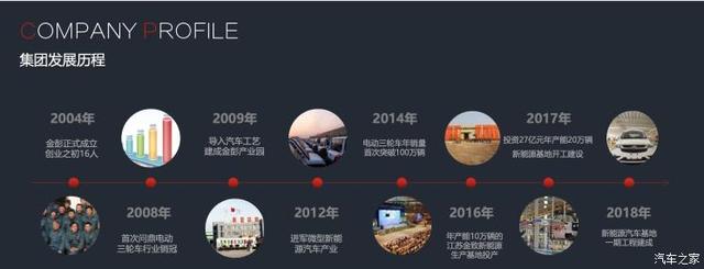 或将于5月20日上市 凌宝BOX已正式下线 