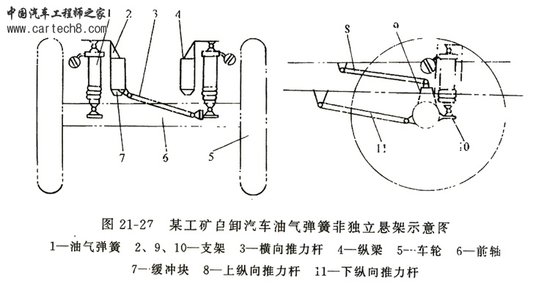 油气弹簧非独立悬挂