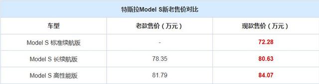 ˫ 2019Model Sʵ