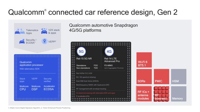 Qualcomm黑科技：骁龙5G平台最快2021年量产