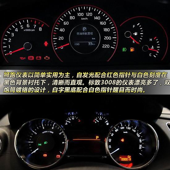 购车资讯 > 新狮跑对比3008 18万元suv经典新潮大pk   标致3008的三幅