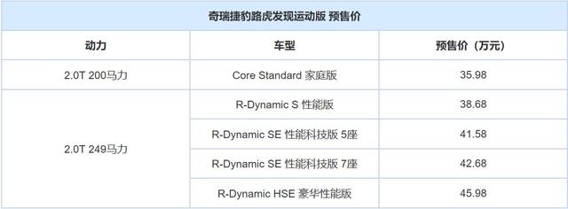 国产路虎发现运动版2月14日公布售价