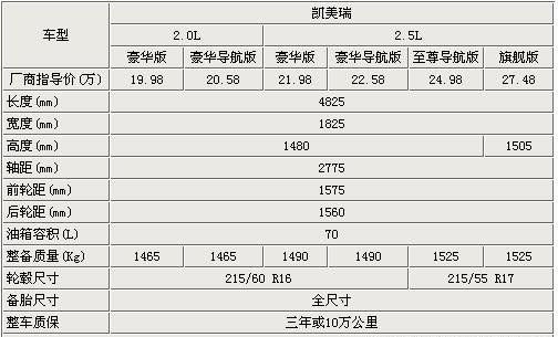 豪华版值得关注 第七代凯美瑞购买攻略