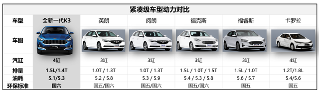 全新一代K3配置全解析 演绎新生代首选轿车的核心价值