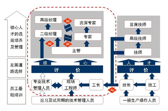 探访“黄埔军校“一汽-大众 揭秘成功之道