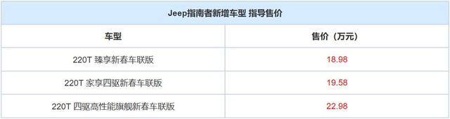 售18.98万起 Jeep指南者新春特别版上市 