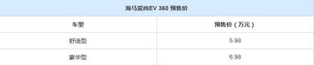 Ԥ5.98 EV 360ͼ