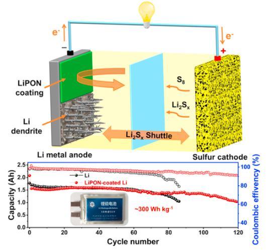 中國團隊設計lipon塗層提升鋰硫電池使用壽命