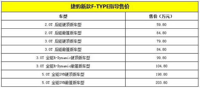 ݱ¿F-TYPE ۼ59.8-203.8Ԫ 