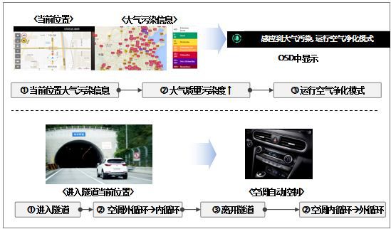 全新一代K3配置全解析 演绎新生代首选轿车的核心价值