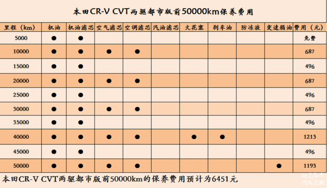 ʽSUV-濥CR-Vɱ