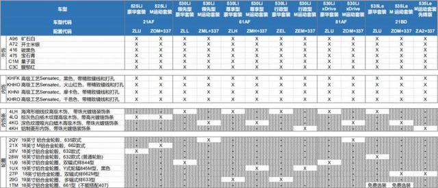 两种设计 新款宝马5系部分详细配置曝光