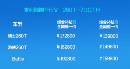 ԽPHEV 13.98-15.98Ԫ