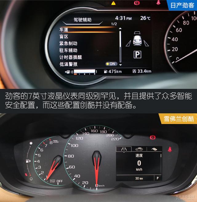 10万元级合资suv谁最强劲客对比创酷