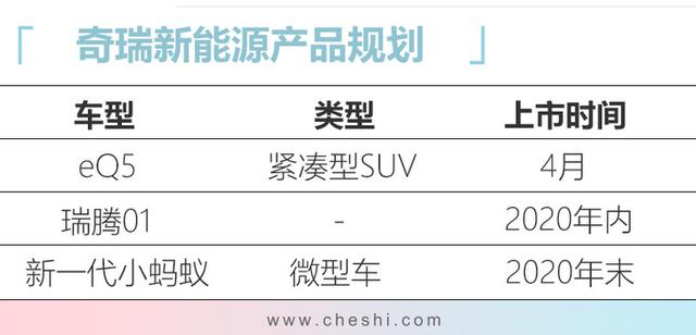 奇瑞新能源年内将推3款新车 全新SUV下月预售
