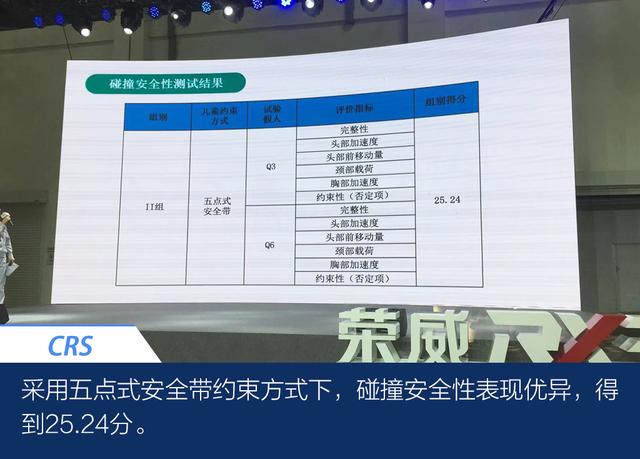 简单又易用/安全不妥协 解读荣威RX3一体式儿童安全座椅碰撞安全性试验