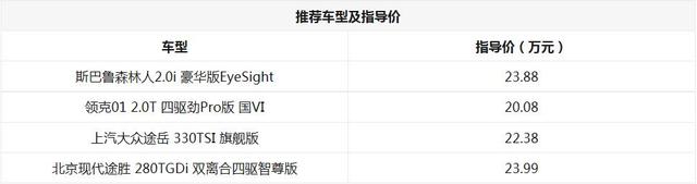 拒绝随大流 四款20来万的SUV你值得拥有