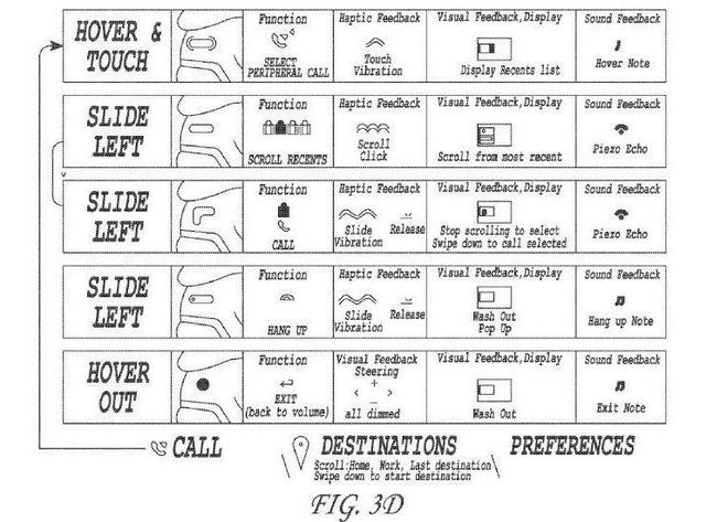 方向盘增加触控屏 特斯拉内饰专利曝光 