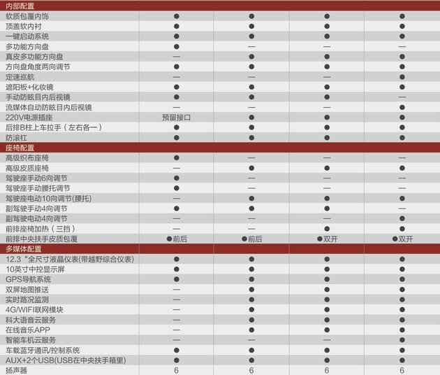 北汽bj40 plus配置表曝光 将推4款车型/5月27日正式上市