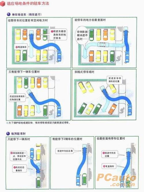 汽車學堂新手必看 圖解倒車技巧(圖)