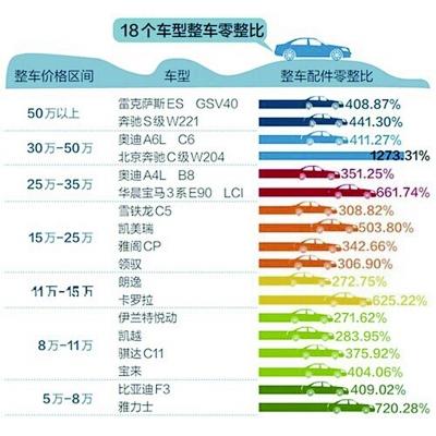 深化商业车险条款费率 商业车险条款