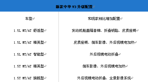 新款中华v3曝光 3月上市/配置全面升级