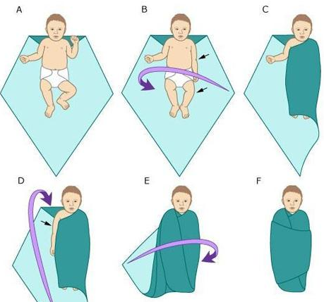 圖解新生寶寶包裹步驟方法 新手爸媽get!