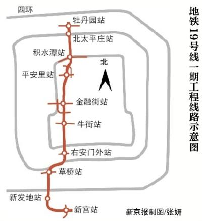 地铁19号线拟建支线连清河 最多可载3560人