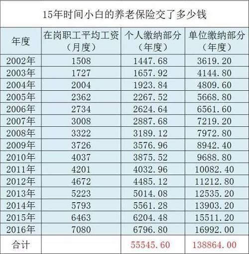 什么是商业养老保险 商业养老保险怎么办