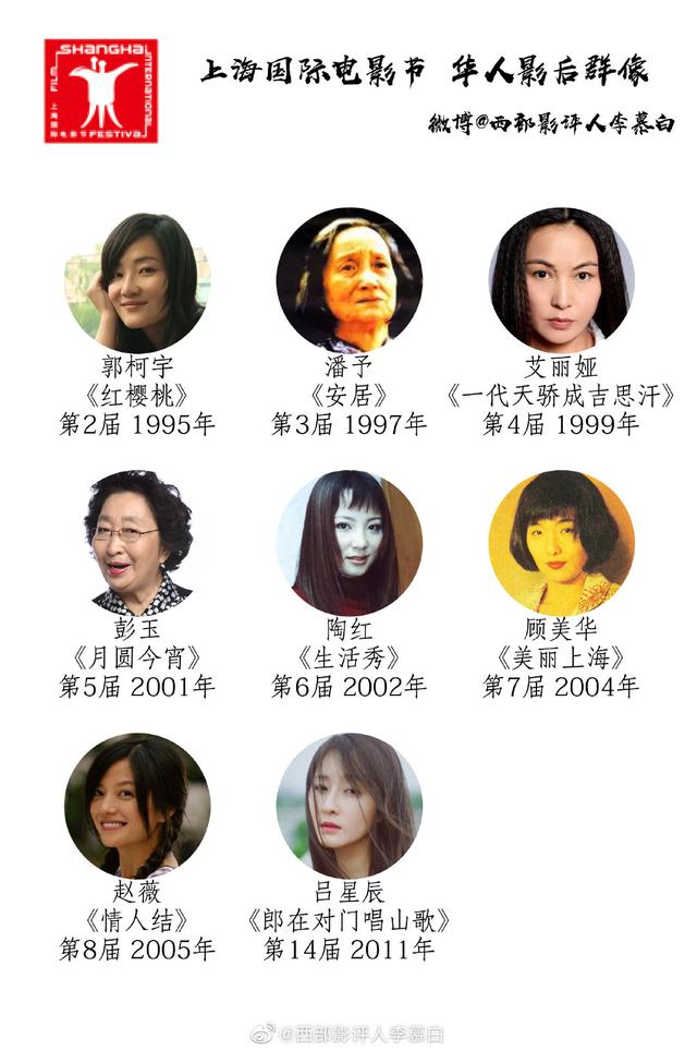 上海电影节历代影后赵薇最有名吕星辰最年轻 华人影后已空缺八年