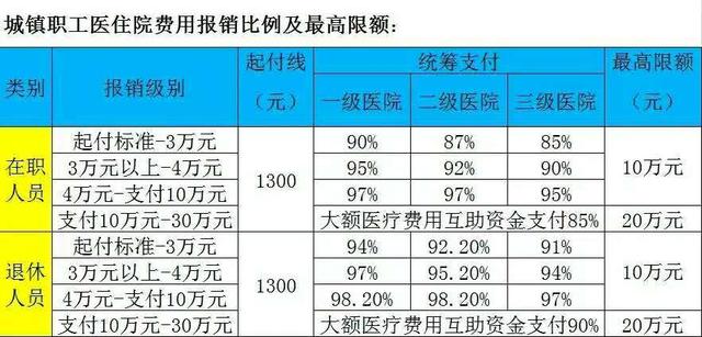 医院怎么报销(医保定点医院怎么报销)