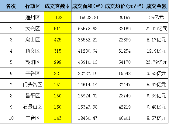 通州房价多少(通州房价多少成交价啊)