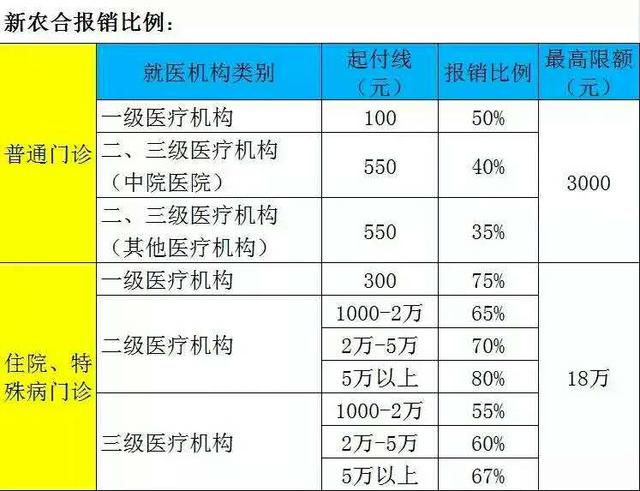 北京补充医疗保险(北京补充医疗保险报销比例)