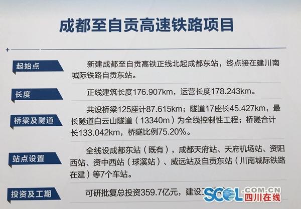 成自宜高鐵這樣走 看看經(jīng)過你家門口不