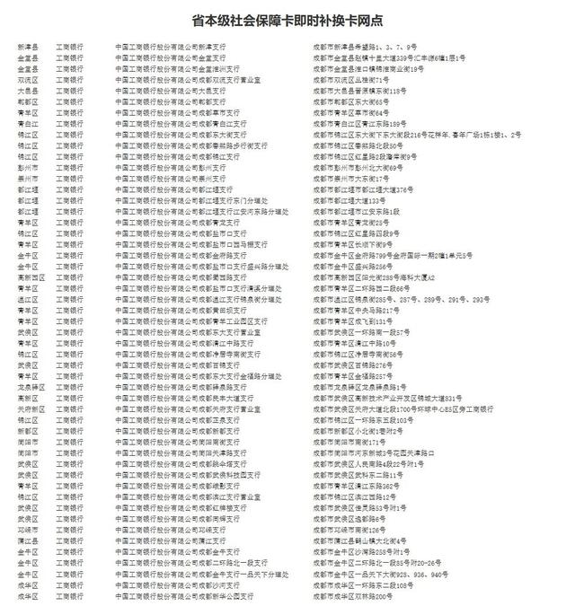 2020Ĵͣʡҽ() ȫ籣