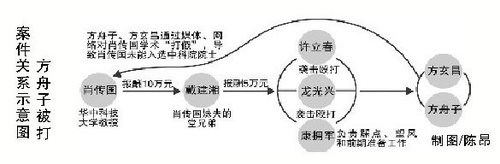 受雇殴打方舟子4“打手”相继落网 警方披露抓捕细节