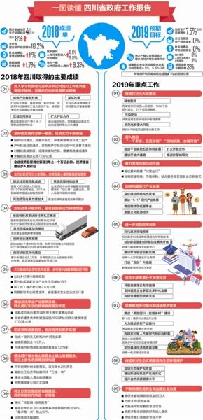 预计2020四川gdp_四川2020上半年GDP公布,成都甩开武汉,直指苏州!