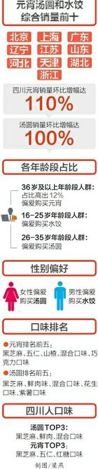 汤圆排行榜_中国汤圆十大品牌排行榜