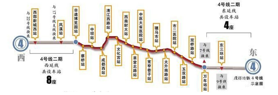 成都地铁4号线工程线路走向示意图