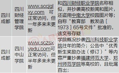 成都大學信息與工程學院_成都信息工程大學爛的_成都大學信息工程專業(yè)