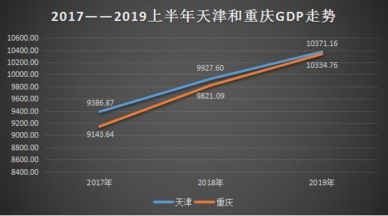 gdp降速_后GDP时代,经济降速是必然趋势对话