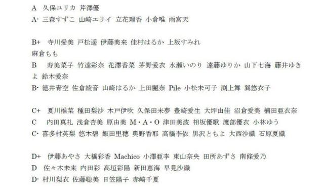 谁最美 日本女声优颜值最新排行榜 青空动漫