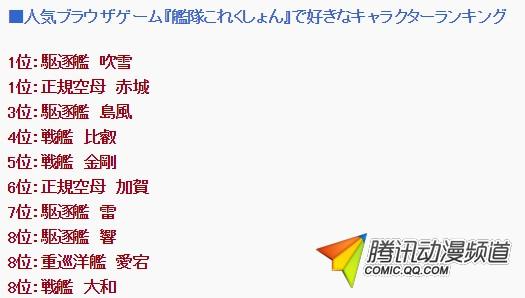 吹雪战赤城 日网友评选 最爱的舰娘人物 青空动漫