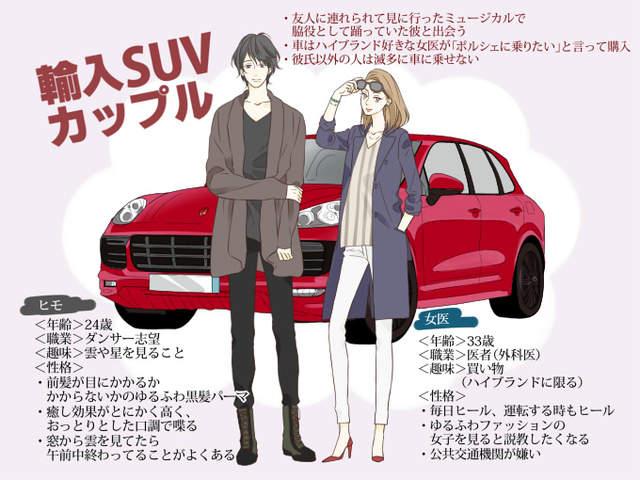 什么情侣买什么车！日本二手车网站推出情侣图鉴