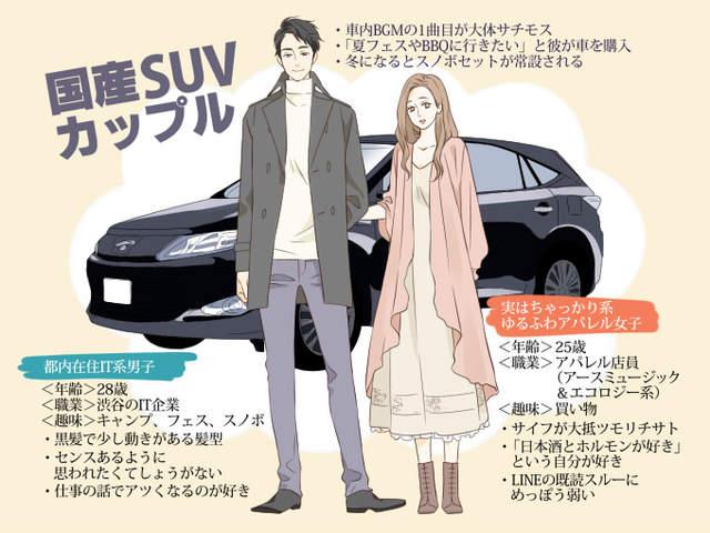 什么情侣买什么车！日本二手车网站推出情侣图鉴